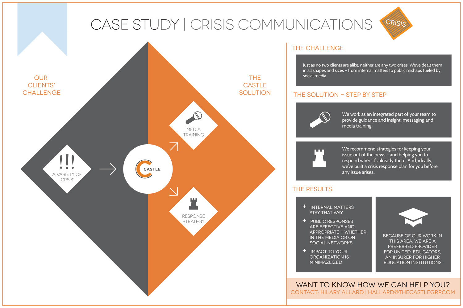 Pr crisis case studies 2013